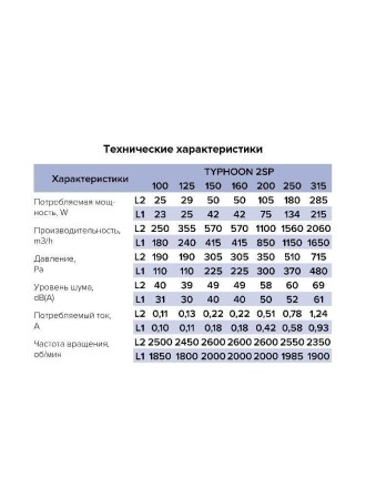 Канальный вентилятор ERA TYPHOON 250 2SP D250