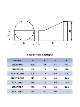 Соединитель плоских и круглых каналов ERA 922СП15КП 90x220/150