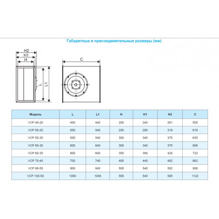 Вентилятор канальный РОВЕН VCP 80-50/40-GQ/8D