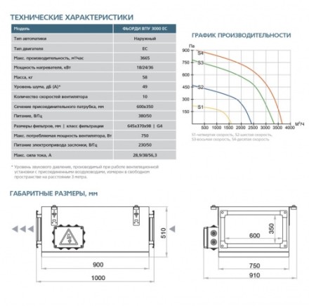 Приточная установка ФЬОРДИ ВПУ 3000 ЕС/24-380/3-BLG