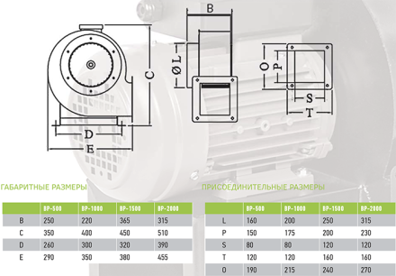 Вентилятор Ванвент BP-1000 (ebmpapst) радиальный (улитка) (900 m3/h)