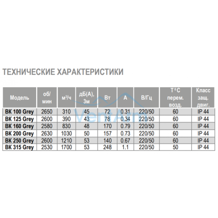 Канальный вентилятор в пластиковом корпусе Airone ВК-250 GREY