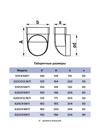 Соединительное колено 90° для плоских и круглых каналов ERA 922СК15КП 90x220/150