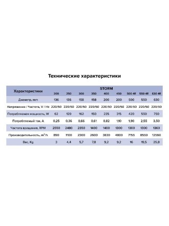 Вентилятор осевой с квадратным фланцем ERA Storm 4E 500