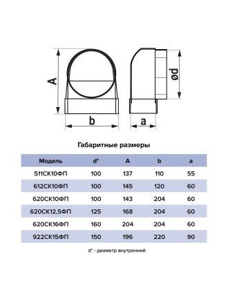 Соединительное колено 90° для плоских и круглых каналов ERA 922СК15ФП 90x220/150