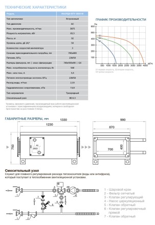 Приточная установка ФЬОРДИ ВПУ-4000 W-GTC