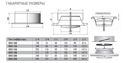 Диффузор металлический вытяжной Airone DVS 125