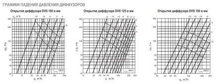 Диффузор металлический вытяжной Airone DVS 200