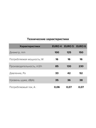 Бытовой вентилятор осевой ERA EURO 4A D100 White