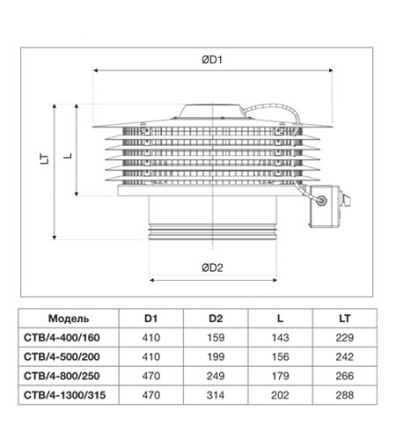 Крышный вентилятор Soler Palau CTB/4-1300/315