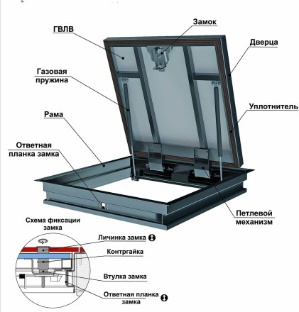 Люк ревизионный напольный Хаммер Бонд 700x700