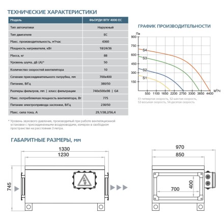 Приточная установка ФЬОРДИ ВПУ-4000 EC-18-380-3-GTC