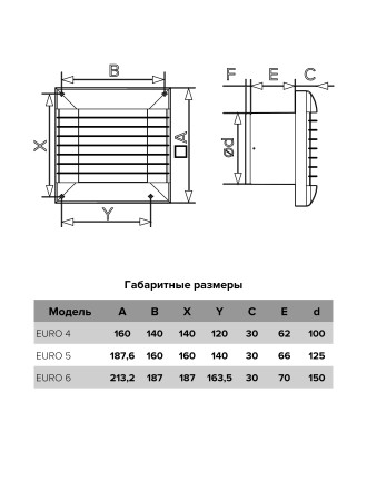 Бытовой вентилятор осевой ERA EURO 5A D125 White