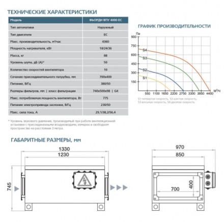 Приточная установка ФЬОРДИ ВПУ 4000 EC/36-380/3-BLG