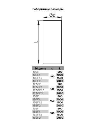 Воздуховод пластиковый ERA 10ВП 100x500мм