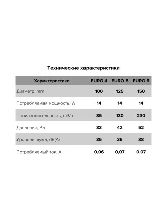 Бытовой вентилятор осевой ERA EURO 6S D150 White