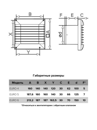 Бытовой вентилятор осевой ERA EURO 6S D150 White