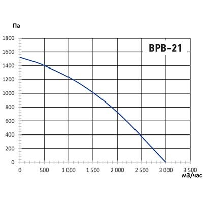 Вентилятор Ванвент ВРВ-21М радиальный (3000 m3/h) левый 200мм