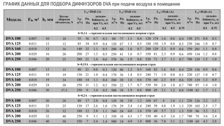 Диффузор пластиковый универсальный Arione DVA 250