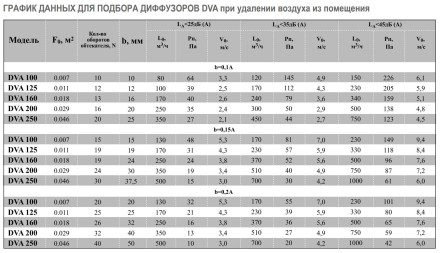Диффузор пластиковый универсальный Arione DVA 250