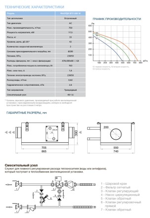 Приточная установка ФЬОРДИ ВПУ-800 W-GTC