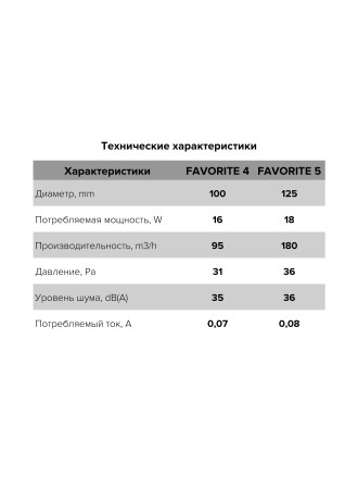Бытовой вентилятор осевой ERA FAVORITE 5 D125 White