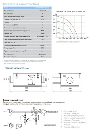 Приточная установка ФЬОРДИ ВПУ-800 EC W-GTC
