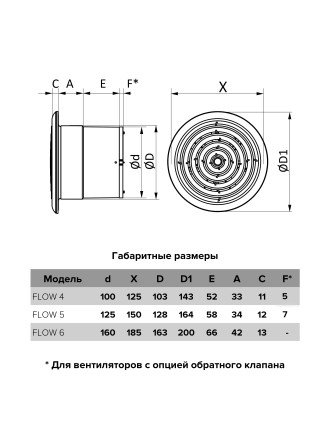 Бытовой вентилятор осевой ERA FLOW 4S BB D100 White