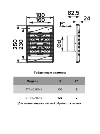 Бытовой вентилятор осевой ERA STANDARD 4S D100мм