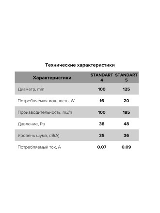 Бытовой вентилятор осевой ERA STANDARD 4S D100мм
