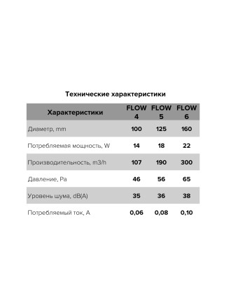 Бытовой вентилятор осевой ERA FLOW 5S BB D125 White