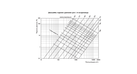 Гибкие воздуховоды теплозвукоизолированные Polar Bear Sonoduct 406 (10м)