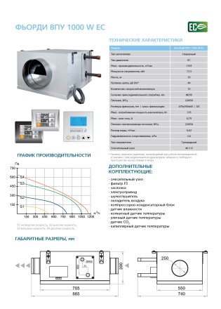 Приточная установка ФЬОРДИ ВПУ-1000 EC W-GTC