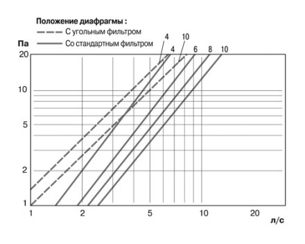 Приточный клапан FRESH TL98P 100мм