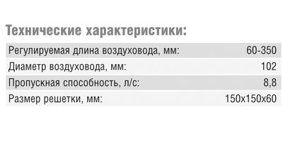 Приточный клапан FRESH TL98P 100мм