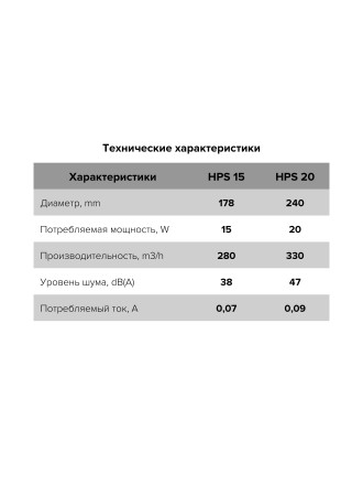 Вентилятор осевой оконный ERA HPS 20 D240 White