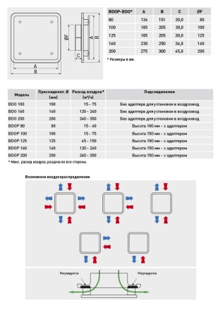 Диффузор пластиковый универсальный Soler &amp; Palau BDOP-125