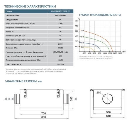 Приточная установка ФЬОРДИ ВПУ-1000 EC-12-380-3-GTC