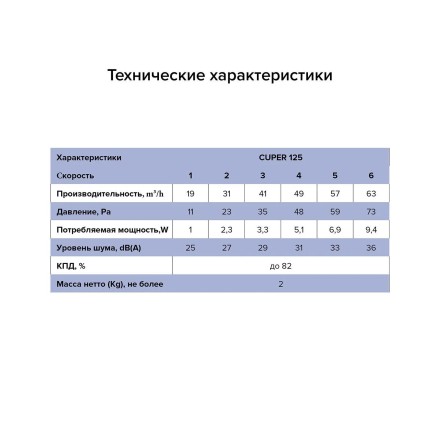 Приточно-вытяжная установка с рекуператором ERA CUPER 125