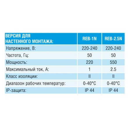 Электронный регулятор скорости Soler Palau Reb-1NE