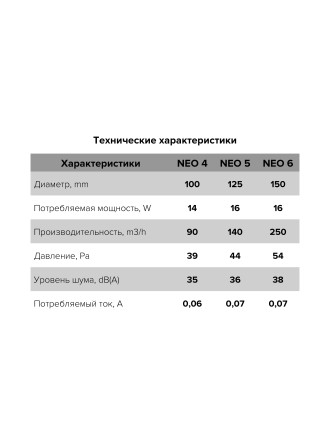Бытовой вентилятор осевой ERA NEO 4 S-02 D100 White
