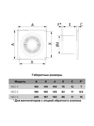 Бытовой вентилятор осевой ERA NEO 4 S-02 D100 White