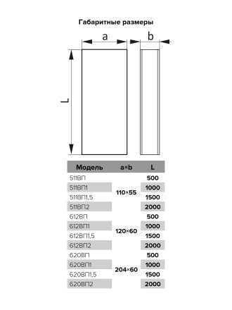 Воздуховод пластиковый ERA 511ВП 55x110x500мм