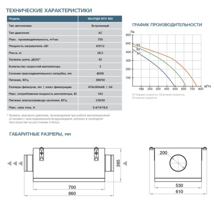 Приточная установка ФЬОРДИ ВПУ-800/9 кВт/3-GTC (380В)