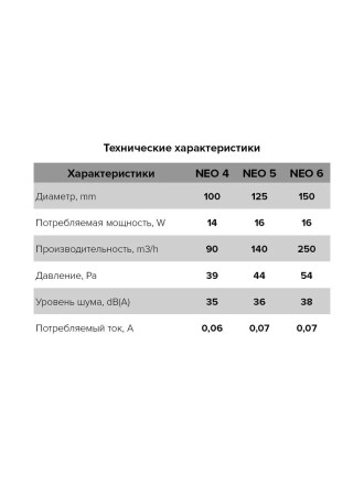 Бытовой вентилятор осевой ERA NEO 5 SС-02 D125 White