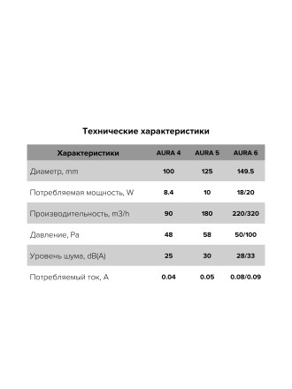 Бытовой вентилятор осевой DiCiTi AURA 4C D100 Champagne