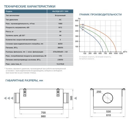Приточная установка ФЬОРДИ ВПУ-1000/9 кВт/3 (380В)