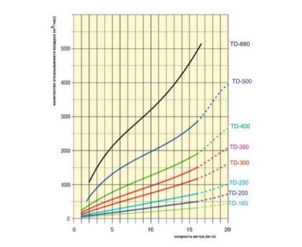 Турбодефлектор крышный ТД 150мм оцинкованная сталь