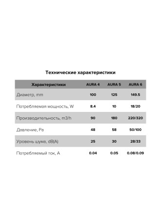 Бытовой вентилятор осевой DiCiTi AURA 4C D100 Gray metal