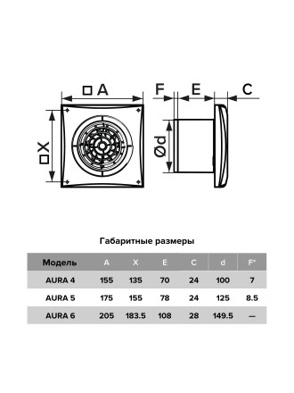 Бытовой вентилятор осевой DiCiTi AURA 4C D100 Gray metal